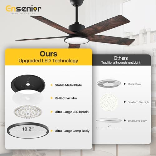 Ensenior 52 Inch Smart Ceiling Fans with Lights and Remote, Control via Alexa Google Voice App, 3000K-6000K Dimmable LED 6-Speed Reversible DC Motor Black Ceiling Fan for Bedroom Living Room, 5 Blades - Thumbnail 5