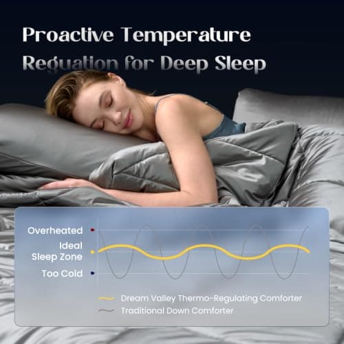 Dream Valley Outlast® Temperature Regulating Comforter Twin Size - Thumbnail 3