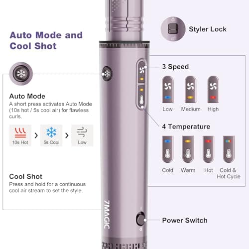 7MAGIC Hot Air Styler Wrap, 7 in 1 Professional Hair Dryer Brush with Auto-Wrap Curlers, Fast Drying Blow Dryer, Volumizing Straightening Styling Multi-Styler No Heat Damage, Travel Case (Purple) - Thumbnail 3
