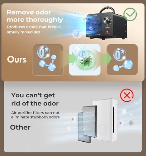 Ozone Generator 48,000mg, Commercial Ozone Machine Odor Removal, High Capacity O3 Ionizer Air Purifier Deodorizer, Portable Mini for Car, Home, Smoke, Pets, Industrial, for 4000 Square Feet -Black - Thumbnail 4