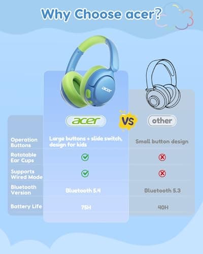 acer Kids Bluetooth Headphones, 85dB Volume Limiter, Foldable Wireless Over-Ear Headphones for iPad, Travel, 75H Playtime, Bluetooth 5.4, Built-in Mic, Blue Green - Thumbnail 5