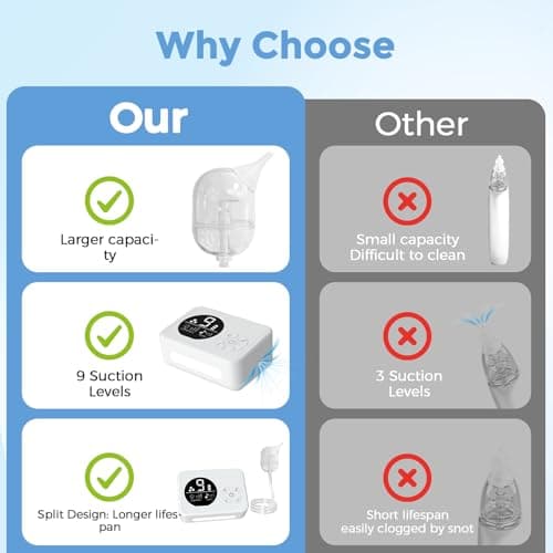 Nasal Aspirator for Baby, Nose Sucker with 9 Suction Levels, Electric Snot Sucker, 3 Levels Night Light & Nursery Rhyme Soothing Function, Food-Grade Silicone Tips - Thumbnail 5