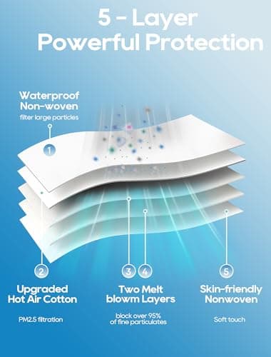 N95 Masks NIOSH Approved for Adults, 50 Pack Individually Wrapped, Particulate Respirator N95 Face Masks Universal Fit Comfortable - Thumbnail 2