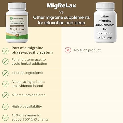 MigReLax - Doctor Formulated Migraine Relief Supplements - Sleep & Relaxation Support with Valerian, Lemon Balm, Passion Flower, Hops - Migraine Supplement for Women & Men - Migraine Headache Support - Thumbnail 4