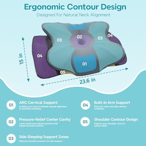 ZeroZillo Cervical Neck Pillow for Sleeping, Ergonomic Memory Foam Pillow for Neck Pain Relief, Dual Height Contour Support for Side and Back Sleepers, Cooling Breathable Pillowcase, Grey - Thumbnail 2