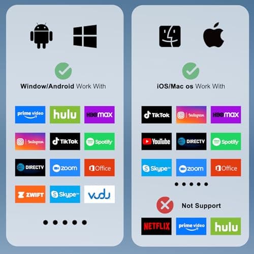 Wireless HDMI Mirroing Adapter/Cable/dongle,Streaming Stick,Wireless Display Adapter Extender Streaming Video/Audio to TV/Projector/Monitor,Suitable for iPhone/iPad/MacBook/Smartphone/Notebook - Thumbnail 5