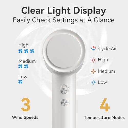 Hair Dryer, High-Speed Ionic Blow Dryer, 110,000 RPM Low Noise Thermo-Control HairDryer, for Curly Hair for Home Travel Salon, No Heat Damage Care (White) - Thumbnail 5