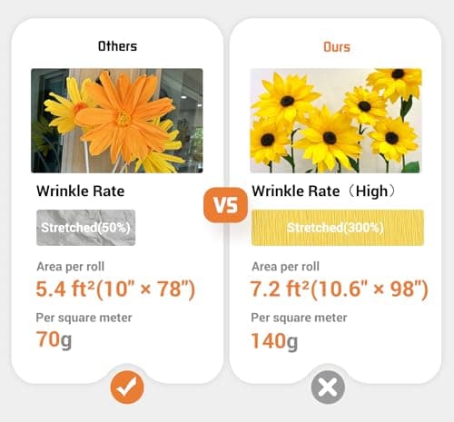 Heavy Crepe Paper for Flower Making, DIY Crafts | Italian-Quality Crepe Paper with 300% Stretch | Papel Crepe de Colores Paquete - Thumbnail 4