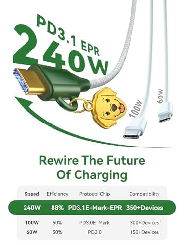 enerzoom 240W USB C to USB C Cable for Pet Lover [3.3ft], Cute Unique Pet Charm SGS Certified Fast Charging Nylon Braided 30000 Bends Thoughtful Daily Gift for True Dog and Cat Lovers - Labrador - Thumbnail 3