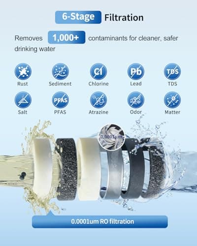 Eiree C6 Tankless Reverse Osmosis System, NSF/ANSI 42 & 58 & 372 Certified, 600GPD Under Sink RO Water Filter with 2:1 Pure to Drain Ratio, Reduces TDS & Odor for Clean Drinking Water - Thumbnail 2