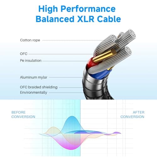 Caiord XLR Microphone Cables, 2 Pack 6 Feet Oxygen-Free Copper 3-Pin Male to Female Microphone Cable for Speaker, PA System, Podcast Audio Mixer, Studio Monitors, Audio Recording and More - Thumbnail 2
