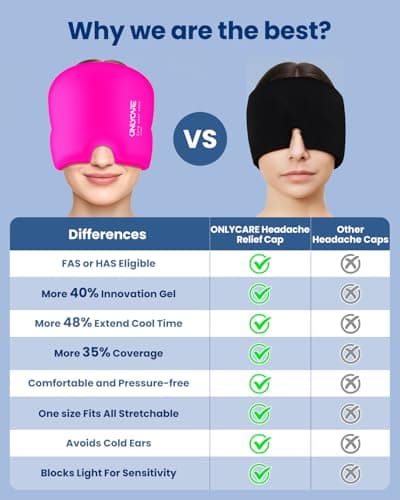 Migraine Relief Cap, ONLYCARE Headache Relief Cap, Soothing Migraine Mask, Odorless Gel Ice Head Wrap, Hot & Cold Therapy, Reusable Ice Pack for Tension and Stress (ROS Red) - Thumbnail 6