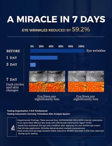 EXPRESSIONS WELLNESS Eye Cream Anti Aging for Wrinkles & Dark Circles, Korean Under Eye Cream with Peptides & Niacinamide, Firming Eye Cream for Puffiness for Women & Men 1.06 Oz Gold - Thumbnail 6