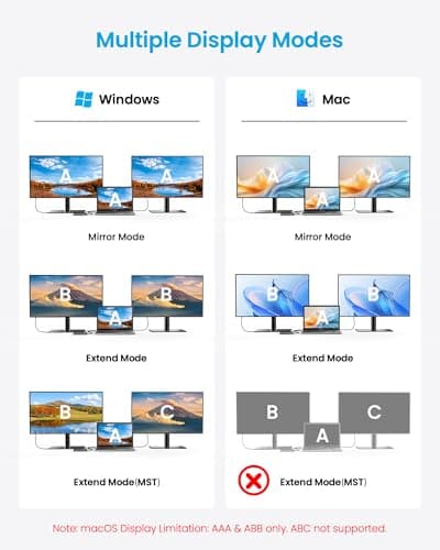 USB C Docking Station Dual Monitor, 9-in-1 USB Hub with 2 HDMI 4K@60HZ, 1×1000Mbps Ethernet, 3× USB 3.0, 1× Type C, 1× PD Charging, 1×3.5mm Audio, HDMI Adapter for Laptops/Computer/Tablets/Mac/Windows - Thumbnail 3