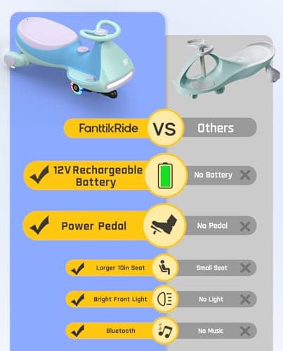 FanttikRide N7 Pro Electric Wiggle Car, Rechargeable Battery, CyberWiggle, 2 in 1 Swing Car, 2 Speeds Max 4 Mph, Anti-Rollover, Flashing Wheels, Bluetooth, for Ages 3 and Up, 150 Lbs, Glacier Blue - Thumbnail 3