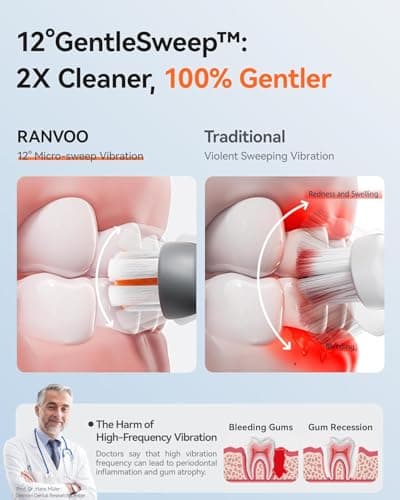 RANVOO AirJet™ [Max Jet Clean] [Vibrating & Flossing 2-in-1] Bubble Sonic Electric Toothbrush, Plaque Removal, White for Adult Protect Gum Teeth Clean Rechargeable Gift with 2 Soft Brush Heads White - Thumbnail 6