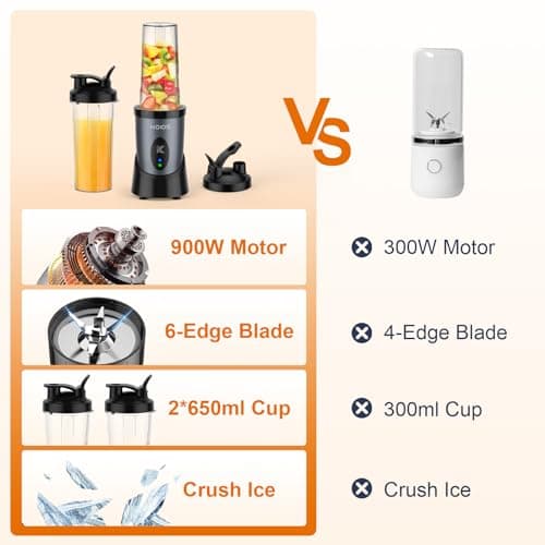 KOIOS Smoothie Blender, 900W Personal Blender for Shakes and Smoothies for Kitchen with 2 Portable Cups 22oz, Single Serve Smoothies Maker Mixer for Juices, Nutritious Recipe, Grey Blue - Thumbnail 3