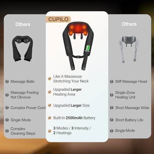 CuPiLo Cordless Neck Massager FSA Eligible HSA Store, Upgarded Deep Tissue Kneading Shoulder Massager with Heat, Electric Shiatsu Massager Pillow for Neck and Shoulder, Gifts for him her - Thumbnail 3