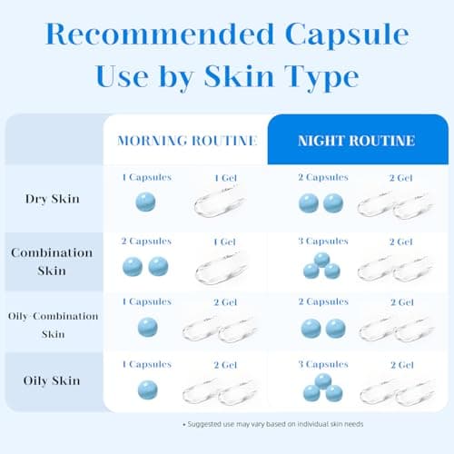 FIUMOT Hyaluronic Capsule Cream | Long-Lasting Hydration, Barrier Support & Daily Moisture Care for All Skin Types | Panthenol & Ceramides 2.12 oz - Thumbnail 5