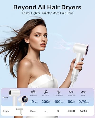 Hair Dryer with Diffuser,High Speed Ionic Blow Dryer 500 Millions Negative Ionic Low Noise,Magnetic Attachments,Thermo Control for Home Travel Salon White - Thumbnail 2