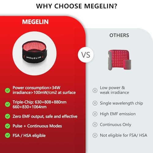 Megelin TheraLux Light Therapy Belt - Thumbnail 2