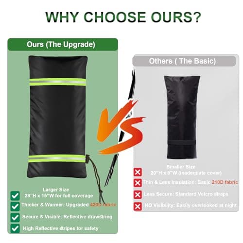 Outdoor Faucet Cover 2-Pack - Large 28"H x 15"W Freeze Protection for Winter, Upgraded 420D Waterproof Insulated hydrant Covers, Reusable Spigot Hose Bib Cover with Reflective Stripes & Drawstring - Thumbnail 5