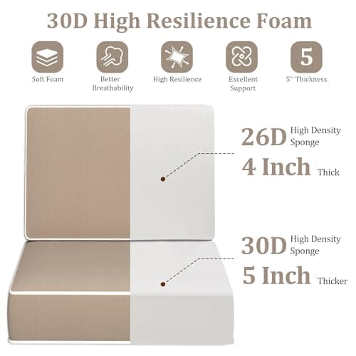 5" Thicker Outdoor Chair Cushions Set of 2 - 24x24 Inch Patio Chair Cushion for Outdoor Furniture w/Fade-Resistant Removable Cover Waterproof Deep Seat Patio Cushions w/Straps Handle for Couch, Khaki - Thumbnail 4