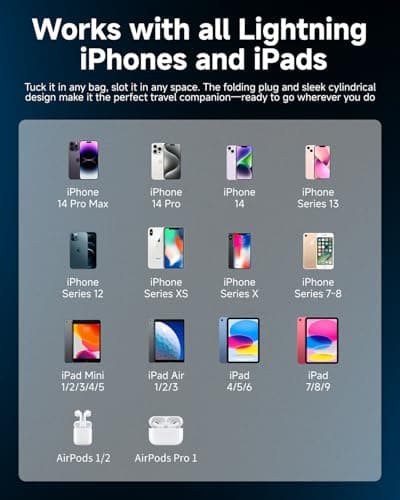 Charger Fast Charging for iPhone, 1°edo 20W Magnetic Fast Charger Block with 3FT Cable Innovative Magnetic to Lightning Cable for iPhone 14/13/12/11/Xs Max/XR/X (White) - Thumbnail 5