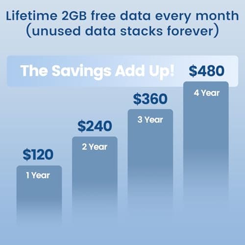 Statelinker S2 Portable WiFi Hotspot,10GB Free USA Data for 30 Days,No Sim Card Needed,4g LTE Mobile Internet Travel Router for USA,8 Device Connected,High Speed Pocket Hot Spot MiFi Devices - Thumbnail 3