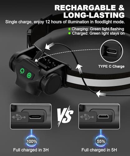 Spriak Rechargeable Running Headlamp, High Lumens Bright Head Lamp Led with Motion Sensor, 4 Modes, Magnet, Detachable Flashlight & Headband for Adult, Outdoor, Emergency, Hard Hat Light 2PC - Thumbnail 3