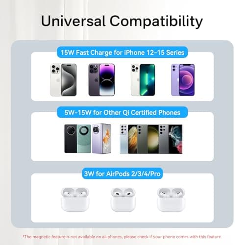 Wireless Charging Pad, Minthouz Wireless Charger with 20W Power Adapter, Magnetic Wireless Charger Fast Charging for iPhone 17/16/15/14/13/12 Series, Airpods 2/3/Pro and More Qi-Enabled Devices - Thumbnail 3