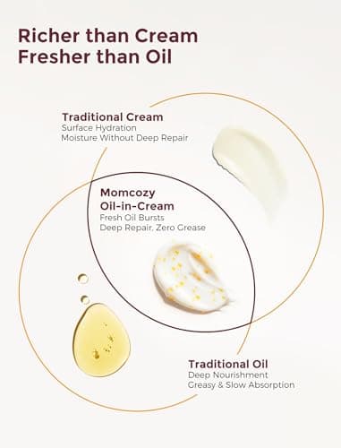 Momcozy Postpartum Stretch Mark Repair & Tightening Belly Cream, Mini Sachet Set, Retinol Alternative Peptides for Skin Firming, 0.54 oz (3 x 5g Sachets) - Thumbnail 3