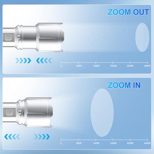 Flashlight Rechargeable with Work Light,990000 Lumens Super Bright Flashlight High Lumens, Handheld Flash Light Battery Powered with 9 Modes & IPX7 Waterproof, Camping Flashlights for Home Outdoor - Thumbnail 6