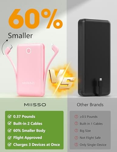 miisso 10000mAh Mini Portable Charger with Built in Cable, Pocket Size Power Bank Travel External Battery Pack for Phone, 3 Output USB Type C Cord Clutch Compatible with iPhone, Samsung, Pink - Thumbnail 2