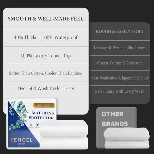 King Mattress Protector Tencel Luxury 100% Waterproof Mattress Protector,Silky Soft & Breathable,Noiseless Cooling Mattress Pad Cover Fitted 18" Deep Pocket(White,78"x80") - Thumbnail 3