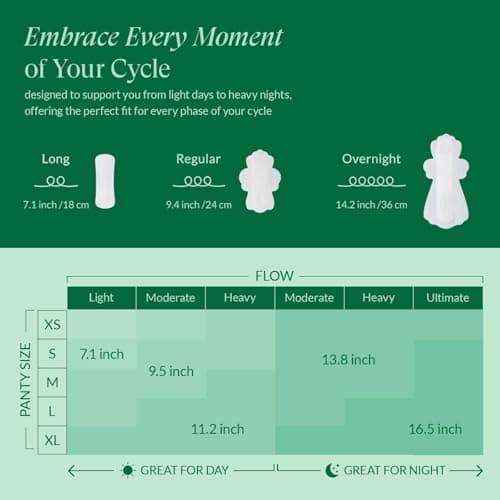 Rpe Life Feminine Care Bundle, Period Essentials 100% Organic Cotton Pads for Women, Size 2,3,5 Sanitary Napkins 124 Ct, Flushable Gentle Feminine Wet Wipes, Plant-Based Soothing Feminine Wash - Thumbnail 3