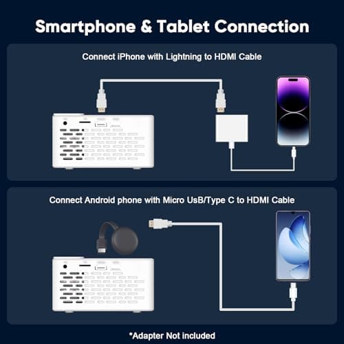 TMY 1080P Full HD Portable Mini Projector, Upgraded Bluetooth Movie Projector with Screen, Compatible with TV Stick Smartphone/HDMI/USB, Indoor & Outdoor Use - Thumbnail 4