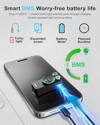 Godyga TorchEye R Smart Display EDC Flashlight Clip-on Light, 650 Lumen with White & Red Light, Real-Time Battery & Runtime Indicator, Type-C Rechargeable Magnetic Flashlight for Emergency, Signal - Thumbnail 4