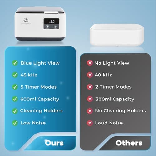 Ultrasonic Jewelry Cleaner 45KHz, 20oz Ultrasonic Cleaner with Cleaning Basket, 304 Stainless Steel Tank & 5 Modes, Ultrasonic Cleaner Machine for Jewelry, Glasses, Retainer, Watch Straps, Denture - Thumbnail 5
