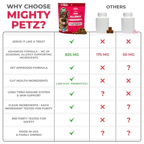 Mighty Petz MAX Dog Allergy Relief Chews - Itch Relief with Colostrum, Probiotics & Immune Support for Seasonal Allergies & Itchy Skin - Thumbnail 4