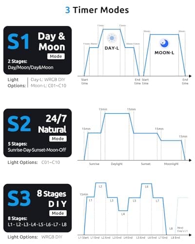 SEAOURA Aquarium LED Light with Thermometer, 18-24in Full Spectrum Lights for Fish Tank, 24/7 Programmable with Power Off Memory, WRGB Custom, 20 Level Dimmable Brightness for Freshwater Aquariums - Thumbnail 3