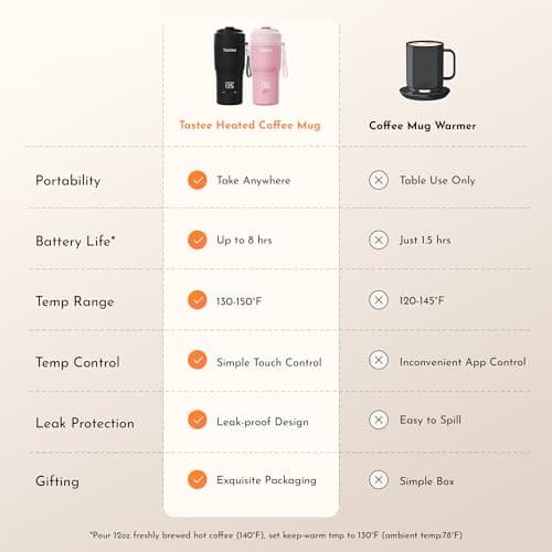 Tastee Heated Coffee Mug – 12oz Portable Travel Mug with 1℉ Precise Temperature Control, 8-Hour Heat Retention, 30W Fast Charging, Leak-Proof, Wide Mouth, Gift-Ready for Office, Home & Outdoor(Black) - Thumbnail 2