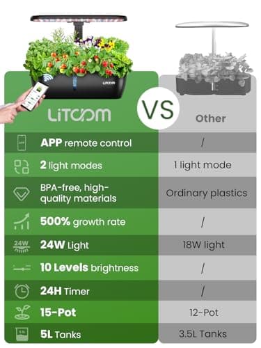litokam Hydroponics Growing System Kit, 15-Pod Indoor Herb Garden Planter with 24W Grow Light & APP Control, Indoor Gardening System with 2 Grow Modes, Quiet Pump & 24H Timer - Thumbnail 3