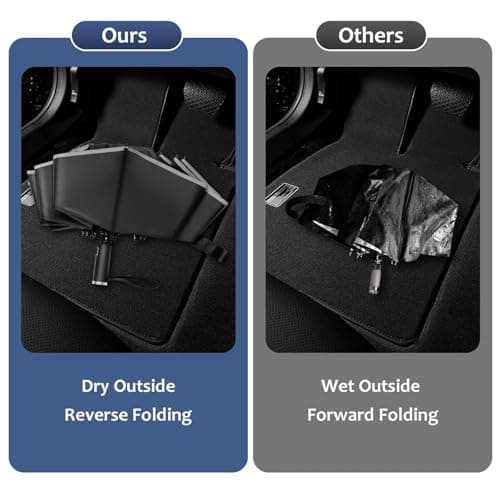 VOUUY 2-Pack 46 Inch Inverted Travel Umbrella, Compact Wind Proof Umbrellas For Rain and Sun Protection, Auto Folding Durable, Light & Portable for Women & Men, Fits Backpack & Cars, 10 Ribs - Thumbnail 5