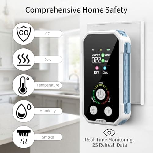 Carbon Monoxide Detectors Plug in 5-in-1 Natural Gas & Smoke Alarm with LCD Display, Monitors CO, Gas, Smoke, Temp & Humidity, Portable CO Detector Backup Battery for Home/RV/Office 2-PCS - Thumbnail 2