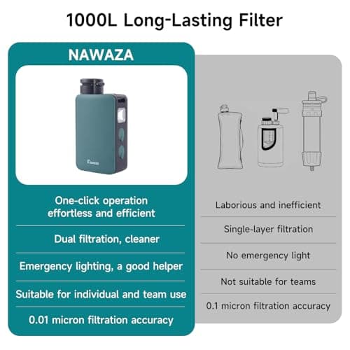 Nawaza Portable Electric Water Filter - 0.01 Micron Outdoor Camping Water Purifier for Hiking, Camping Water Filtration System Survival,Travel and Emergency (Grey) - Thumbnail 5