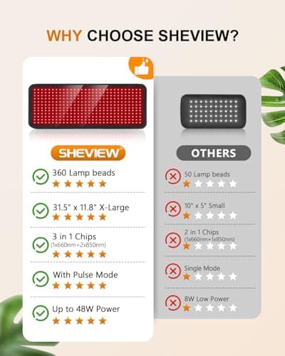 Red Light Therapy for Body, 31.5" x 11.8" Large Red Light Therapy Pad, 360 LEDs with 660nm Redlight & 850nm Infrared Light Therapy for Waist Back Shoulder Neck Pain Relief FSA Eligible - Thumbnail 5