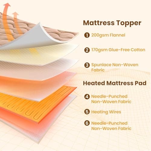 Bearhug King Heated Mattress Pad, Dual Control Bed Warmer with 10 Heat Level, Auto Shut Off Timer, Zipper Electric Mattress Pad with Deep Pocket Up to 18", ETL Certified, Machine Wash 78" x 80", Brown - Thumbnail 5