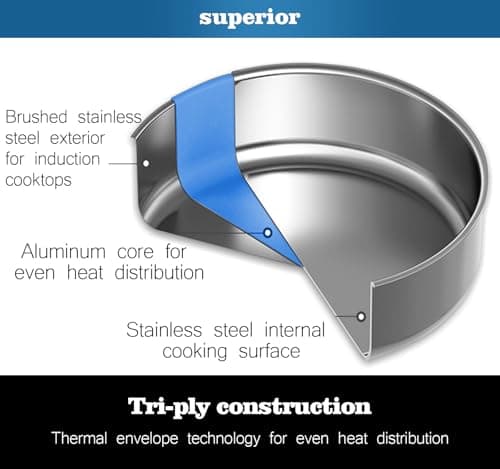 LINMAGCO Canning Supplies Starter Kit - Canning Pot, Water Bath Canner with Lid & Steam Canner with Rack - Thumbnail 6