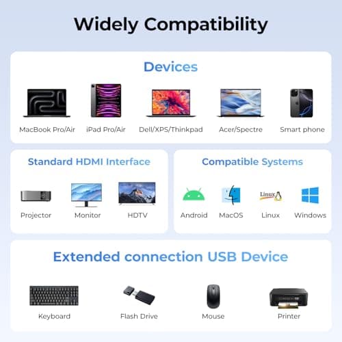 RayCue 2-in-1 USB C Hub, USB C to HDMI Adapter with HDMI 4K@60Hz & 100W PD Charging - Adapter for Laptop, MacBook, IPad (USB-C), iPhone 15/16, Tablets, Switch - Thumbnail 6
